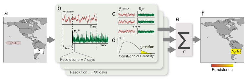 Climate network used to detect statistically significant teleconnections.
