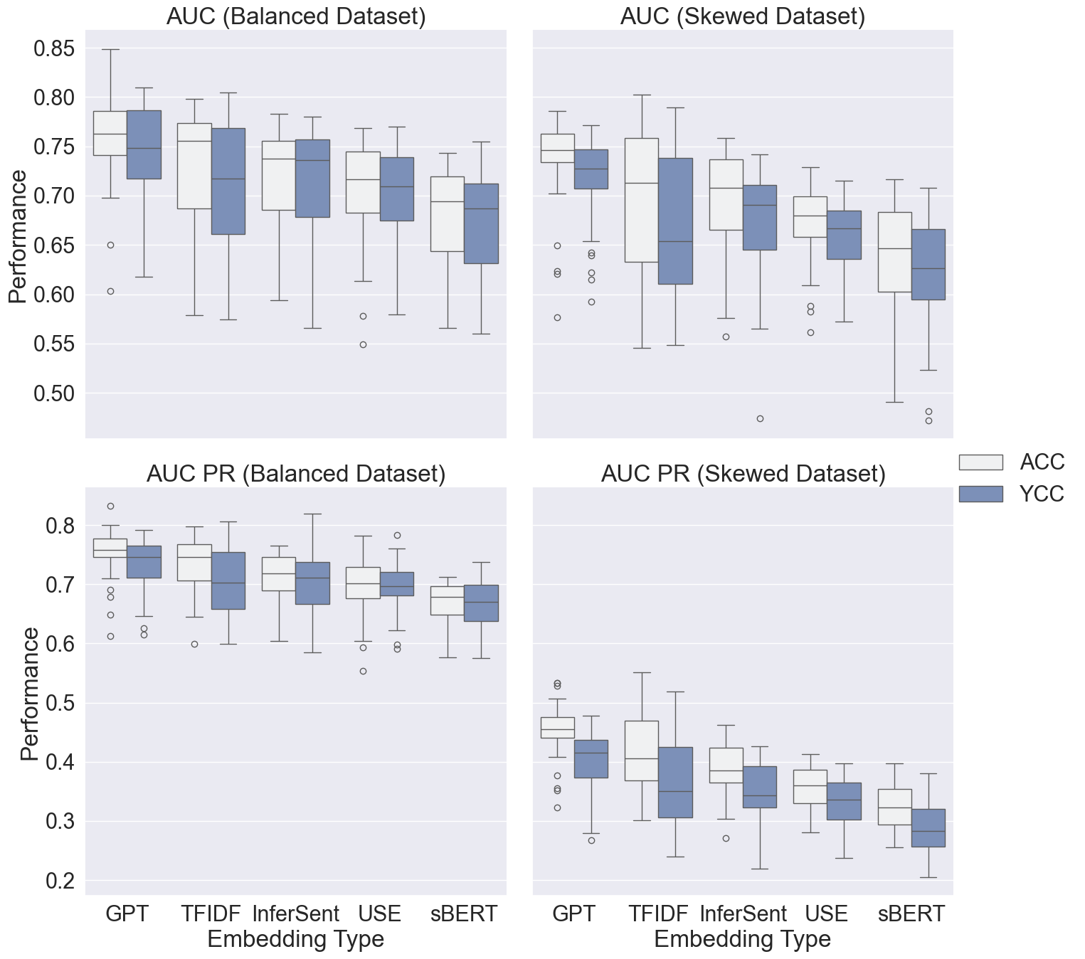 Figure from Predicting citation impact of research papers using GPT and other text embeddings.