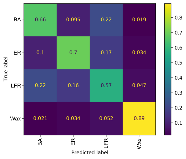 Figure from Recovering network topology and dynamics from sequences: A machine learning approach.