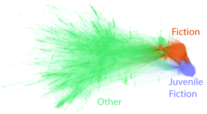 Figure from Text characterization based on recurrence networks.